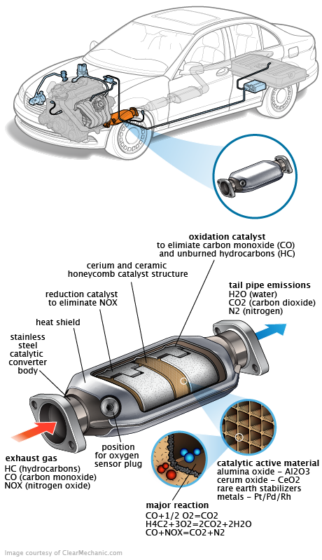 See C2138 repair manual