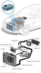 See C2138 repair manual